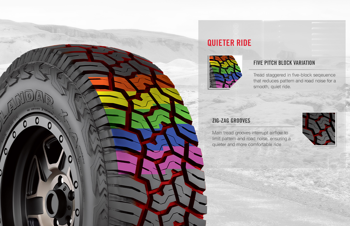Silent but Strong: Quietest off Road Tires for a Peaceful Ride